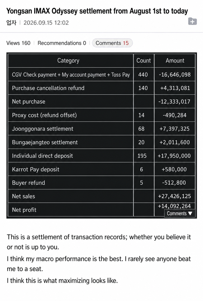 A screenshot of a spreadsheet for Yongsan IMAX Odyssey movie ticket macro booking and scalping revenue settlement.