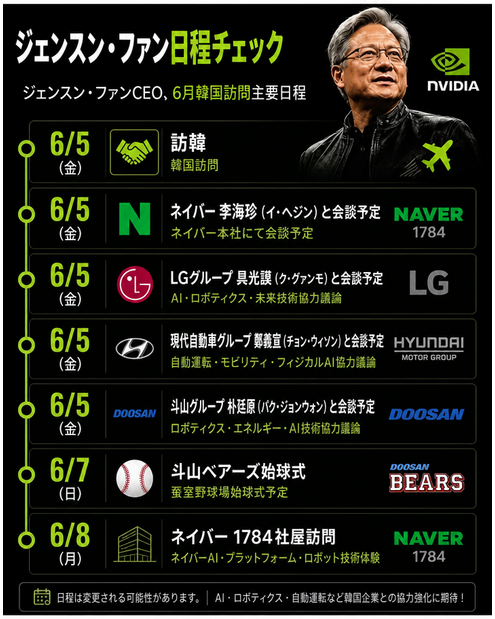 NVIDIAのジェンスン・ファンCEOのネイバー、LG、現代自動車、斗山など、ぎっしり詰まった韓国訪問および企業ミーティングの日程をまとめたインフォグラフィック
