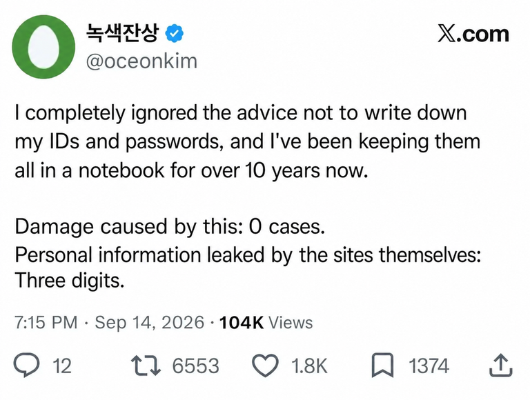 Screenshot of an X (formerly Twitter) post. It states that while the user has kept their IDs and passwords written in a notebook for over 10 years with zero resulting damage, personal data leaks from the sites themselves have reached triple digits.