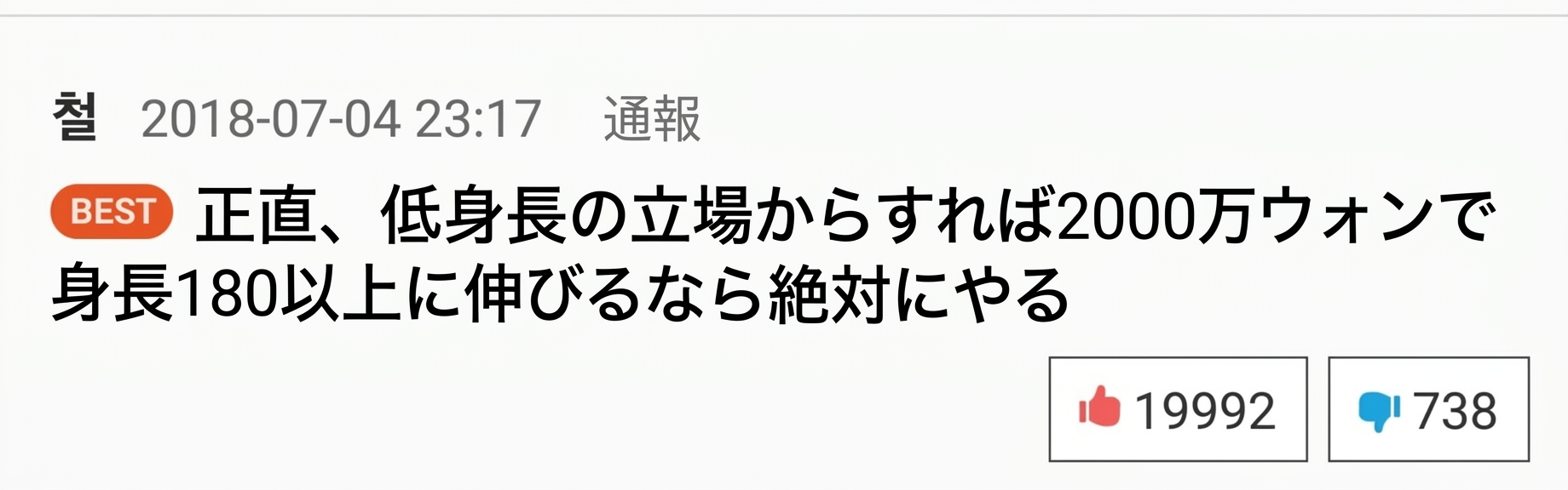 ネットコミュニティのベストコメントのスクリーンショット。ユーザー「철」が「正直、低身長の立場からすれば2000万ウォンで身長180以上に伸びるなら絶対にやる」と書き込んだコメントに、高評価19,992件と低評価738件が付いている。