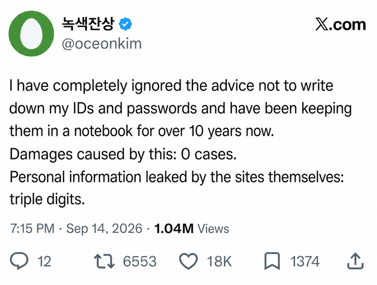 A screenshot of a social media post stating that the user has been keeping IDs and passwords in a notebook for over 10 years with 0 resulting security incidents, while the number of times websites themselves have leaked their personal data is in the triple digits.
