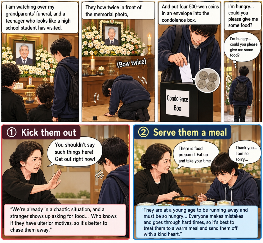Illustration and choices describing the situation with a runaway teenager at a funeral parlor.