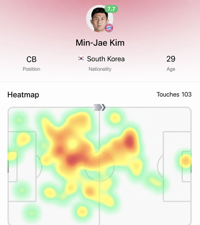 Kim Min-jae's match heatmap and 103 touches record screen