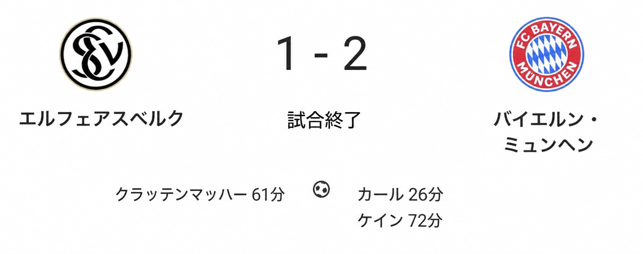 エルフェアスベルク対バイエルン・ミュンヘンの1-2試合終了結果