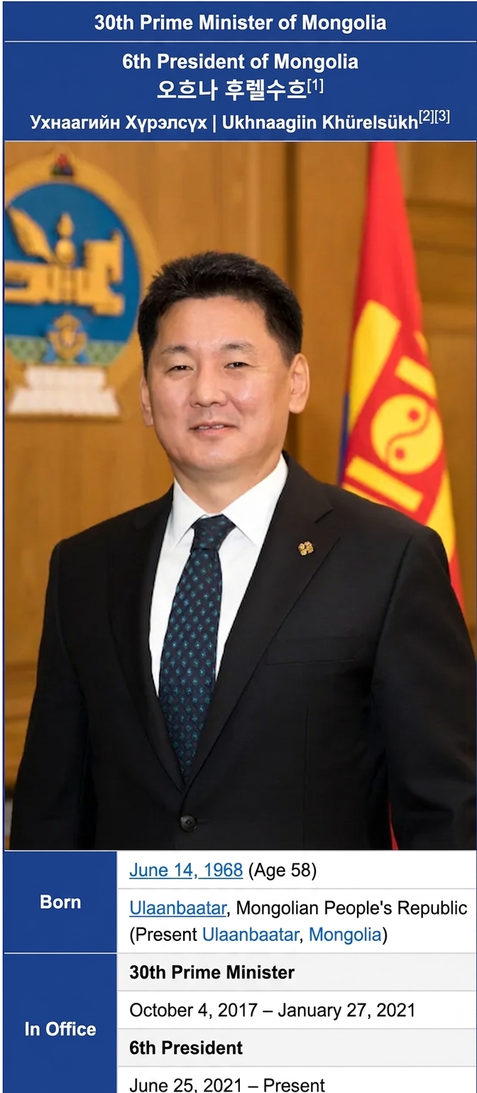 A screenshot of a Wikipedia page showing the profile picture and details of the 6th President of Mongolia, Ukhnaagiin Khürelsükh