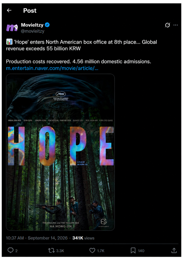 A screenshot of an X post reporting that the movie 'Hope' entered the North American box office at 8th place in its opening weekend, surpassed 55 billion KRW in global revenue, and recovered its production costs with 4.56 million admissions in Korea.