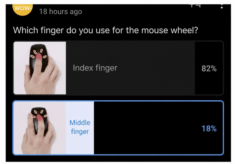Poll results showing 82% of people use their index finger for the mouse wheel and 18% use their middle finger.