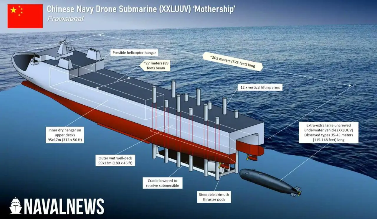 Concept art and structural diagram of a submarine mothership, illustrating its rear well-deck design for housing extra-large uncrewed submarines.