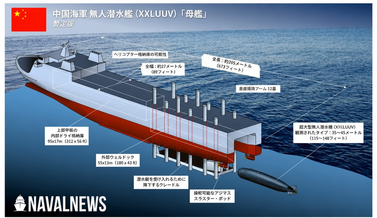 中国海軍のドローン潜水艦母艦の構造を説明するグラフィックインフォグラフィック