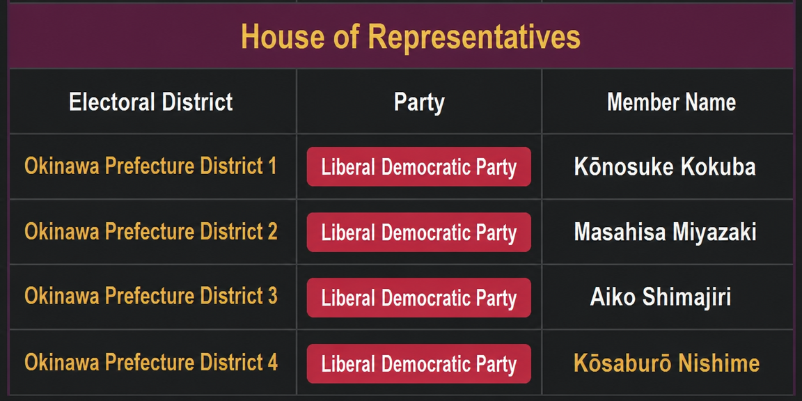 A screen showing the list of LDP winners by constituency in the Okinawa Prefecture House of Representatives election