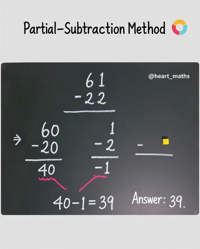 Explanation of the partial-subtraction method on a blackboard, splitting 61-22 into 60-20=40 and 1-2=-1, to get 40-1=39