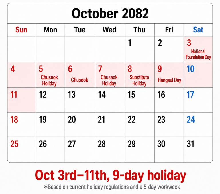 Image of a calendar for October 2082, showing a 9-day consecutive holiday from National Foundation Day on October 3rd to Sunday the 11th, including Chuseok, substitute holidays, and Hangeul Day.