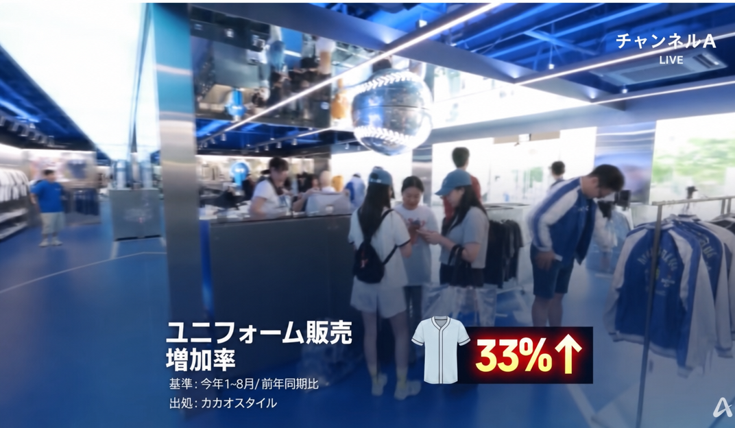 ユニフォームの売上増加率が前年同期比で33%上昇したという統計を示す店舗の風景