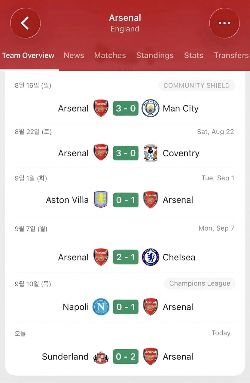 Screenshot of a football app showing Arsenal's six-match schedule and results, listing consecutive wins against Manchester City, Coventry, Aston Villa, Chelsea, Napoli, and Sunderland, with a total of 12 goals scored and 1 conceded.