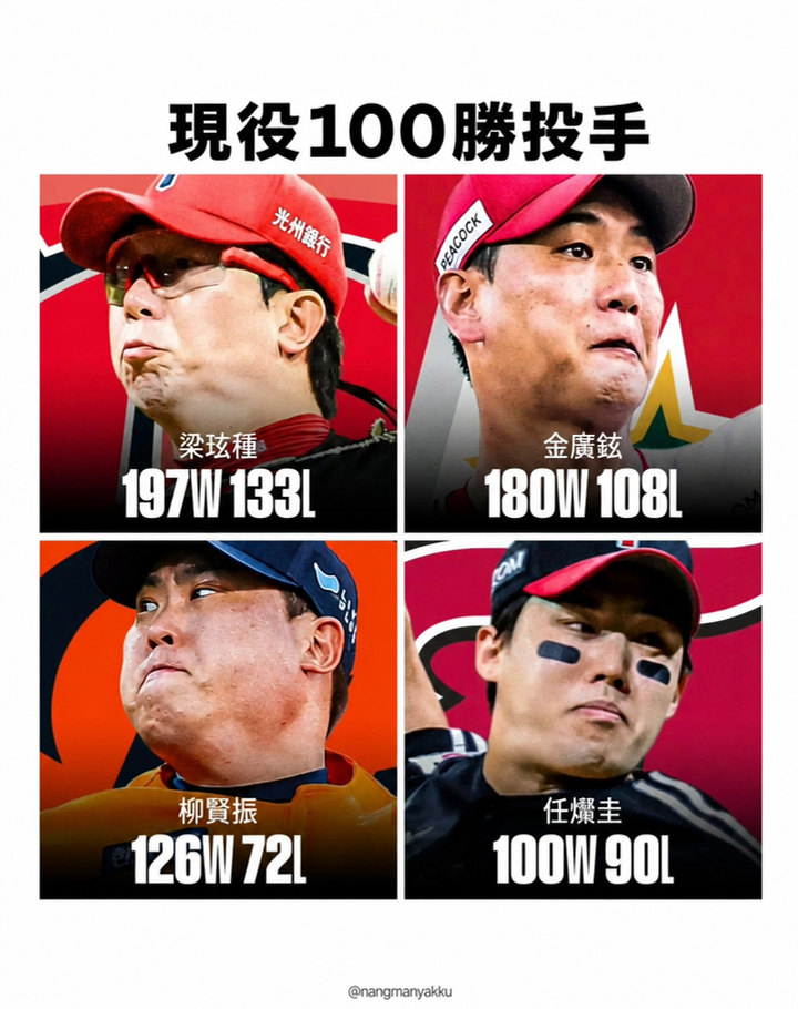 KBO現役100勝投手である梁玹種（197勝133敗）、金廣鉉（180勝108敗）、柳賢振（126勝72敗）、任燦圭（100勝90敗）の勝敗記録と投球時の表情が収められた写真