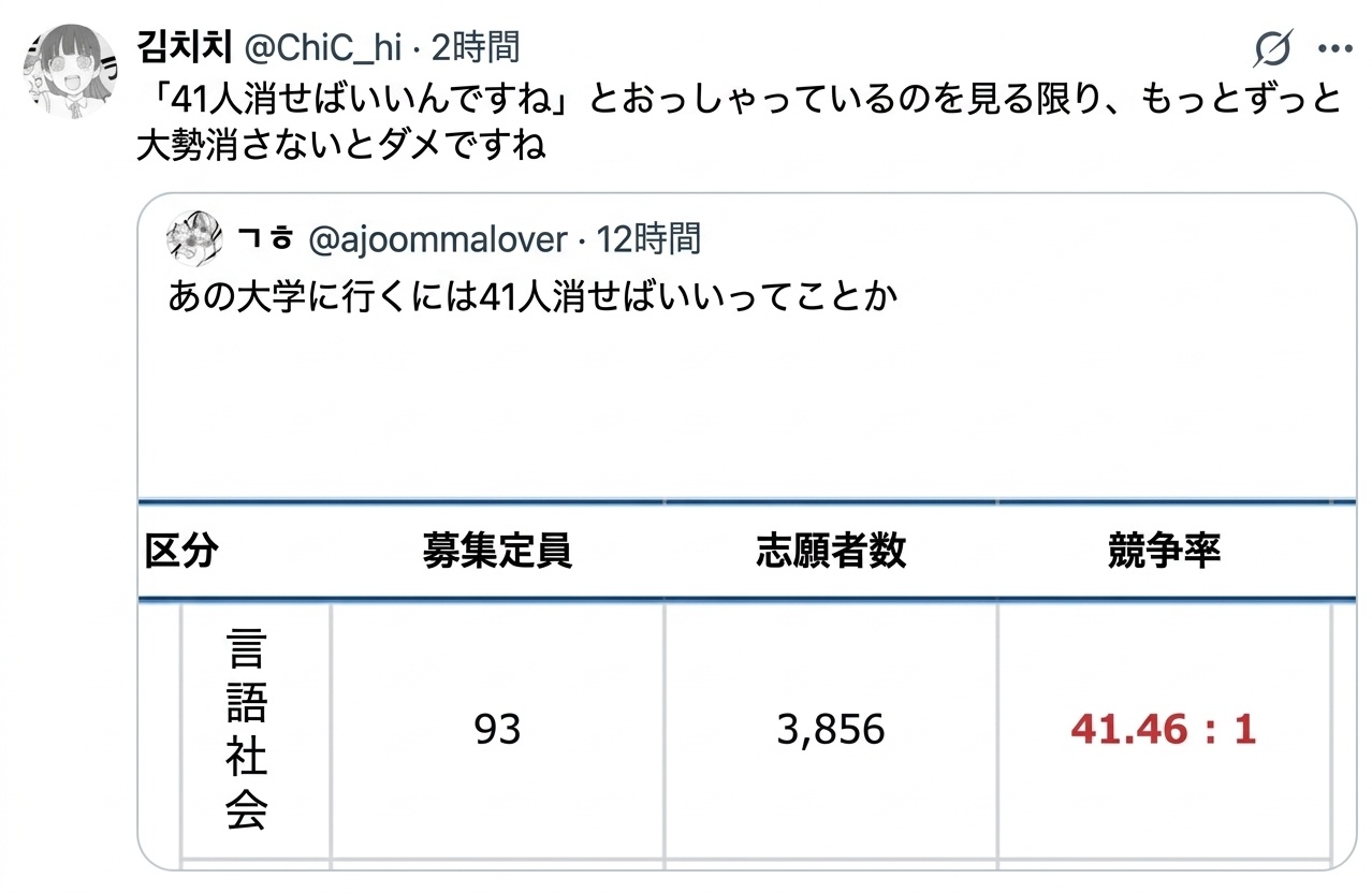 募集定員93人に対し志願者3,856人、倍率41.46倍の入試データ表を見て「41人消せば合格」と思い込むSNSの投稿と、その頭脳ならもっとたくさん消さなきゃ無理だと鋭くツッコミを入れる返信のスクリーンショット。