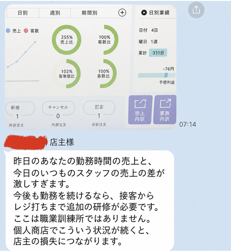 コンビニの売上分析画面と、店長からのカカオトークのメッセージが写ったスクリーンショット。