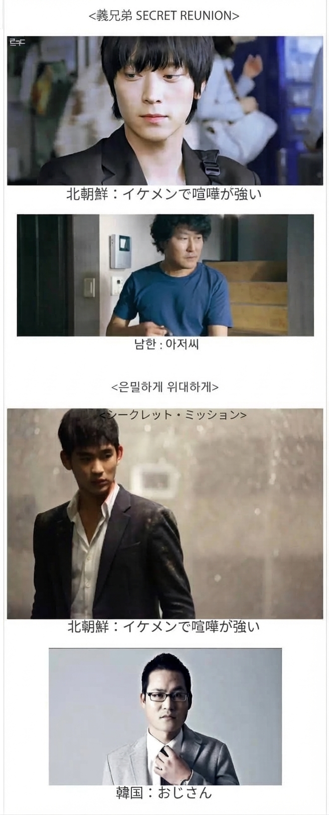 映画『義兄弟 SECRET REUNION』のカンドンウォンとソン・ガンホ、『シークレット・ミッション』のキム・スヒョンとキム・ソンギュンを通じ、北朝鮮側は美男で腕が立ち、韓国側は普通のおじさんとして描かれている対比キャプチャ