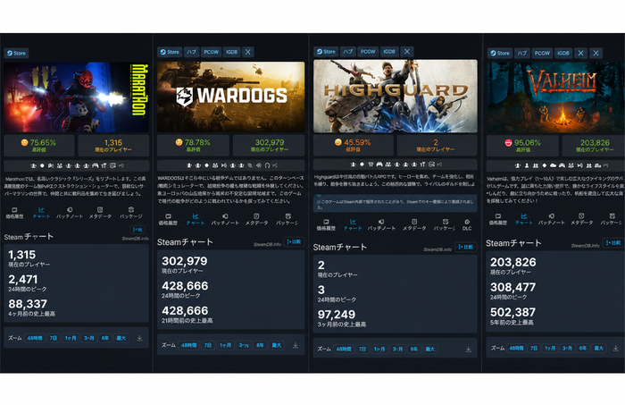 MARSHMALLOW、WARDOGS、HIGHGUARD、VALLEYのSteamプレイヤーチャート比較画像。