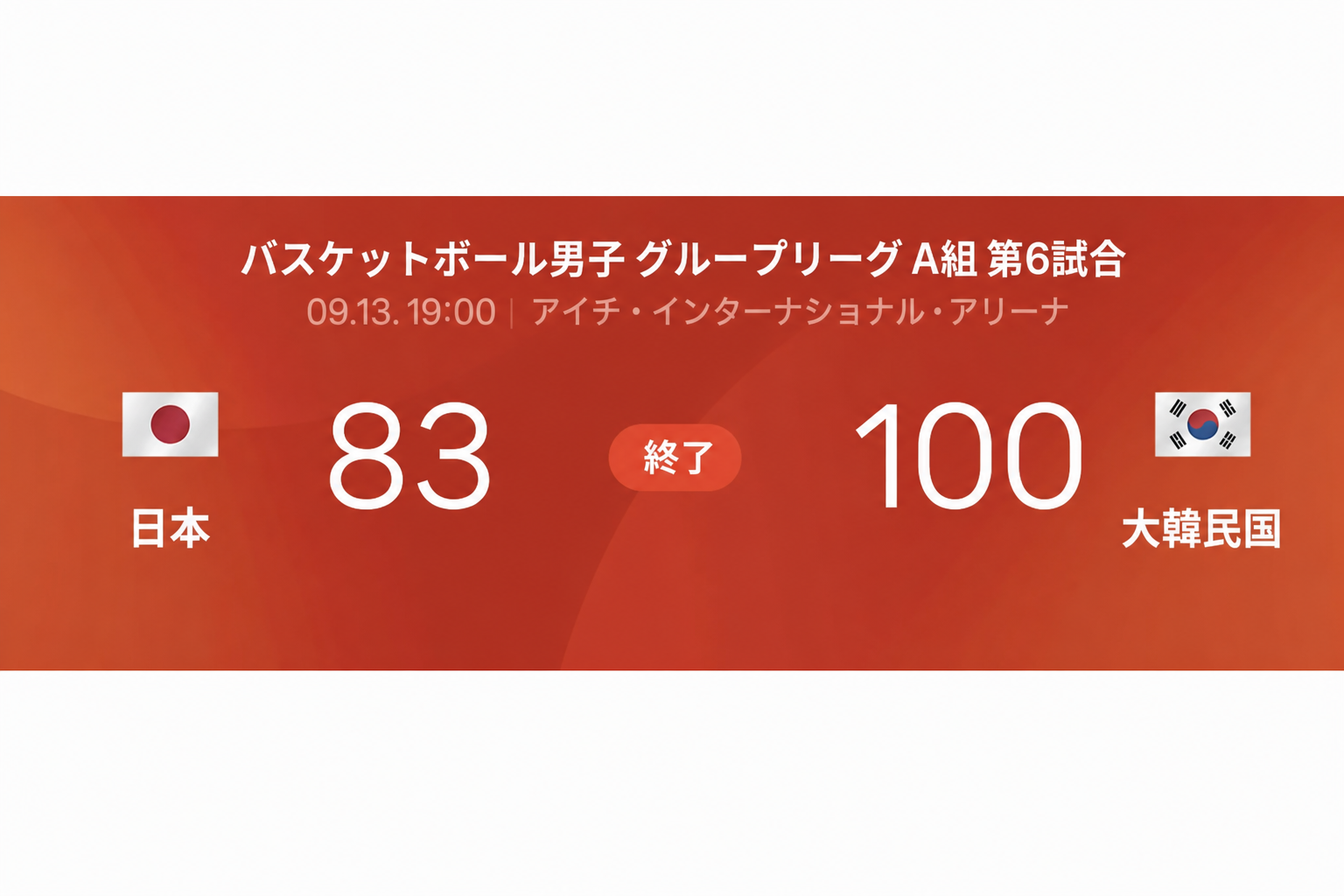 男子バスケットボール予選リーグA組第6試合で、韓国が日本を100対83で破った試合結果画面