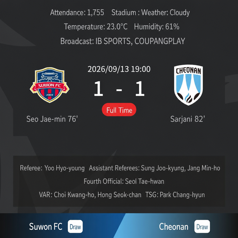 Screenshot of the football match result between Suwon FC and Cheonan, showing 1,755 spectators.