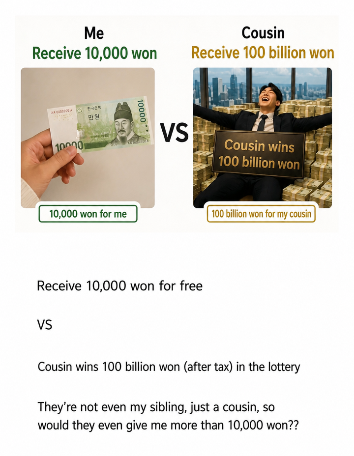 A balance game image showing a hand holding a 10,000 won bill on the left with the text 'Receive 10,000 won yourself', and a man cheering on a pile of money on the right with the text 'Cousin receives 100 billion won'.