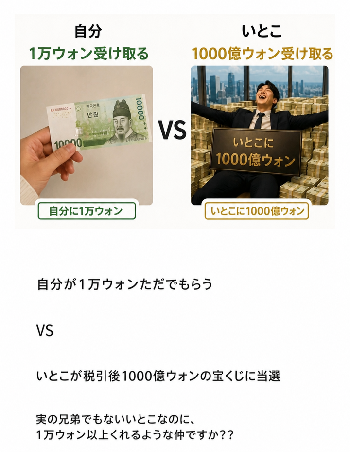 左側に1万ウォン札を持った手と「自分が1万ウォン貰う」、右側にお金の山の上で喜ぶ男性と「従兄弟が1000億ウォン貰う」が対比されたバランスゲームの画像