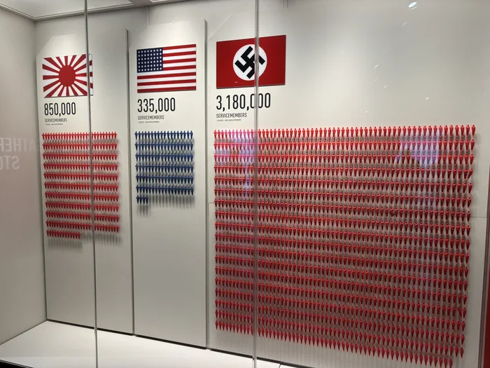A museum display showing WWII casualties for Japan (850,000), the United States (335,000), and Germany (3,180,000) represented by grids of tiny human figures.