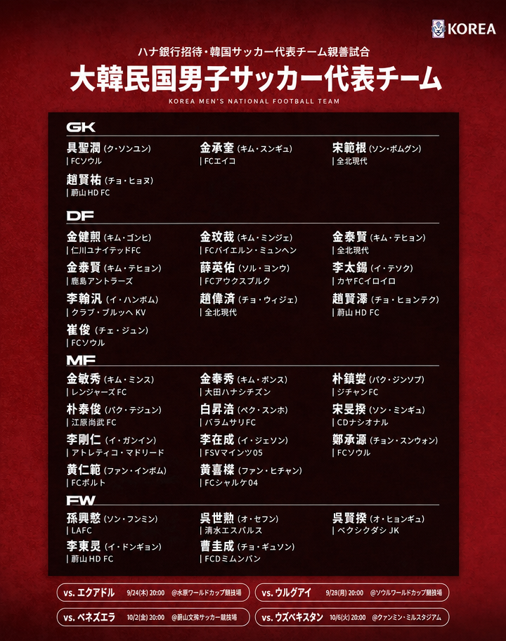 ハナ銀行招待・韓国サッカー代表チーム親善試合のメンバー表グラフィック。ゴールキーパー、ディフェンダー、ミッドフィルダー、フォワードのポジション別選手リストと親善試合の日程が記載されている。