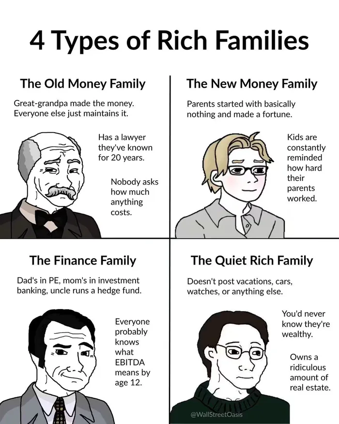 A four-panel meme showing wojak character illustrations for four types of rich families: The Old Money Family, The New Money Family, The Finance Family, and The Quiet Rich Family, each detailing their typical traits.
