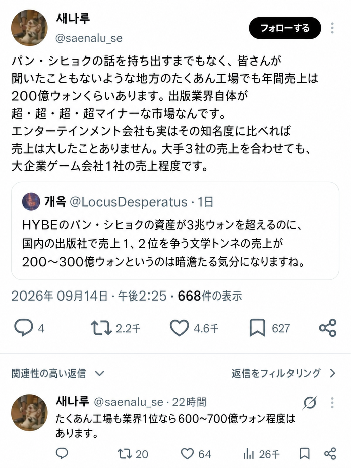 出版業界の売上規模とたくあん工場や芸能事務所の売上を比較するTwitterの投稿のスクリーンショット。