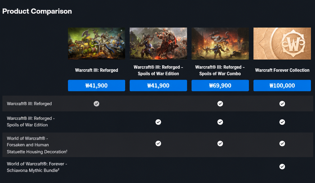Screenshot of a comparison table showing prices and contents for different Warcraft III: Reforged editions.