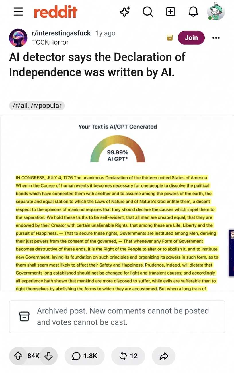 Screenshot of a Reddit post showing an AI detector flagging the US Declaration of Independence as 99.99% AI-generated.
