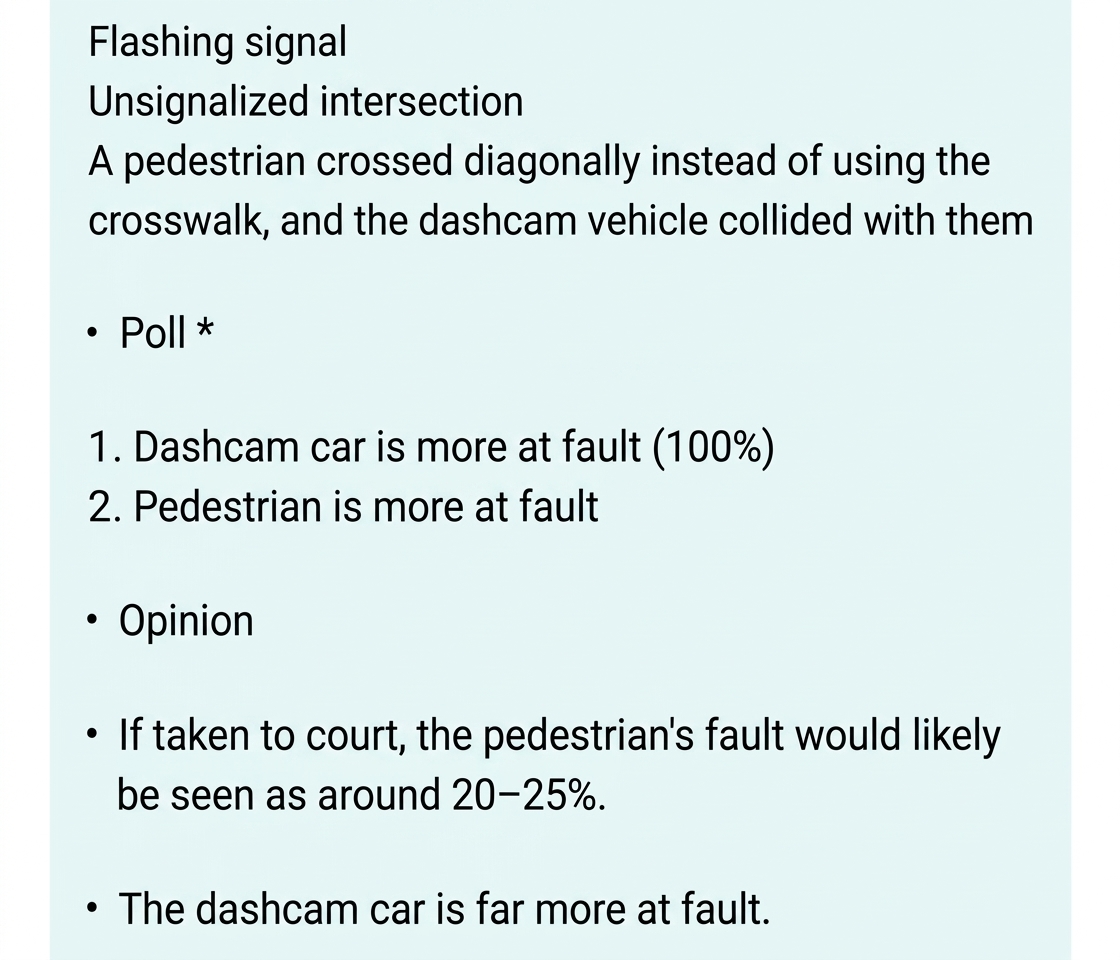 Text capture explaining an intersection accident with poll results and a legal opinion