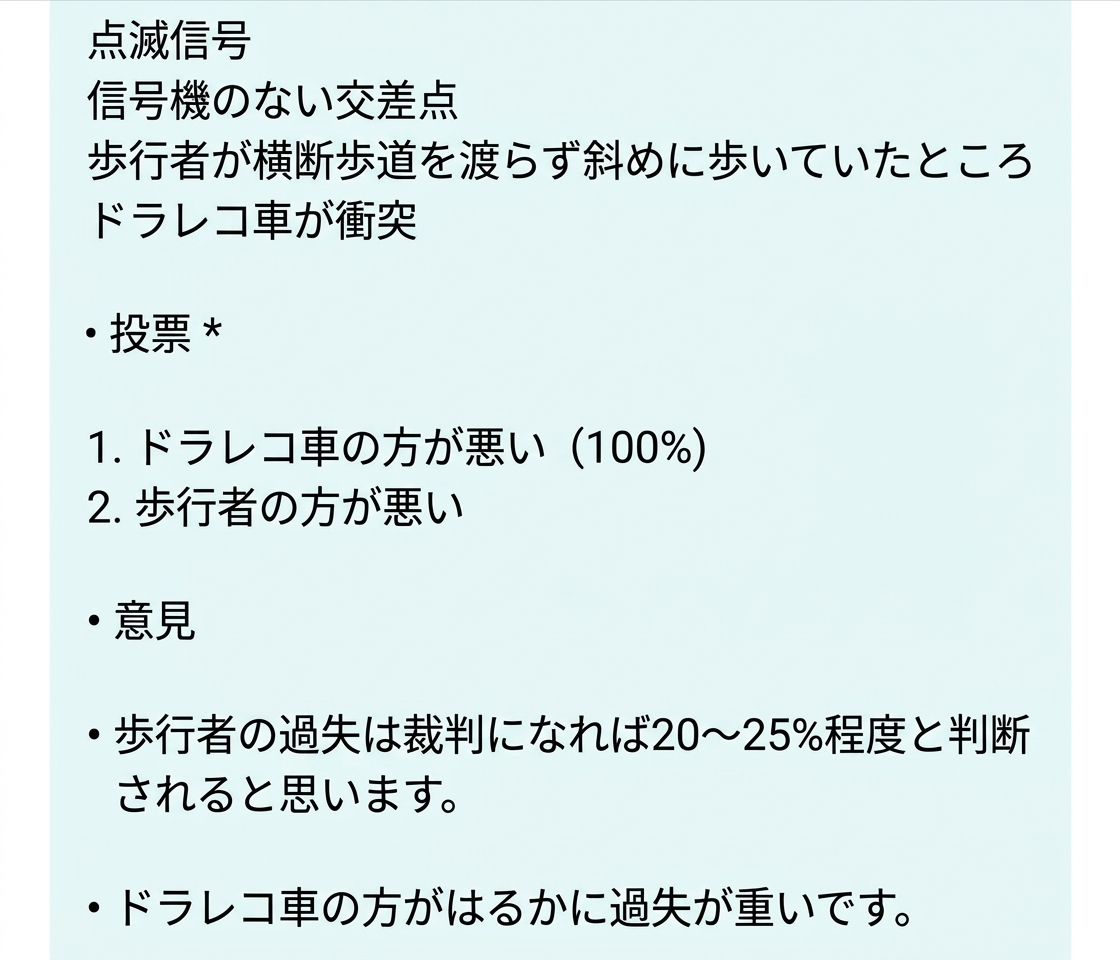 交差点での事故の経緯説明、投票結果、法的見解が書かれたテキストのキャプチャ