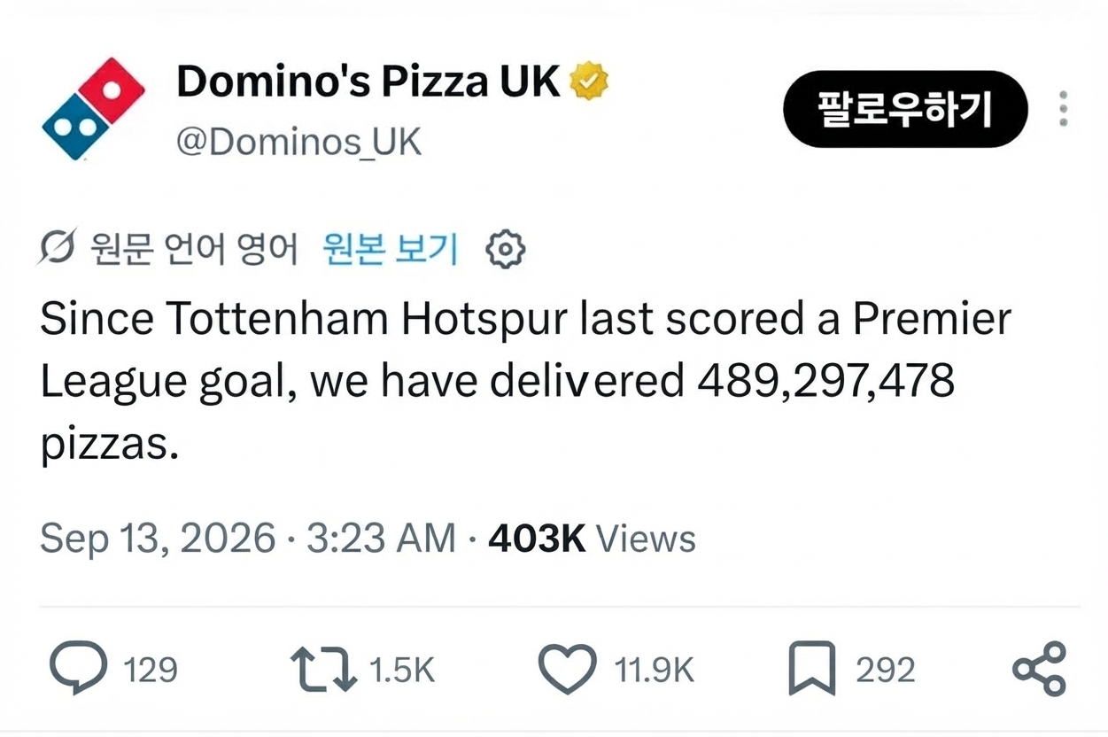 A screenshot of a tweet from Domino's Pizza UK mocking Tottenham Hotspur, stating they have delivered over 480 million pizzas since Tottenham last scored a Premier League goal.