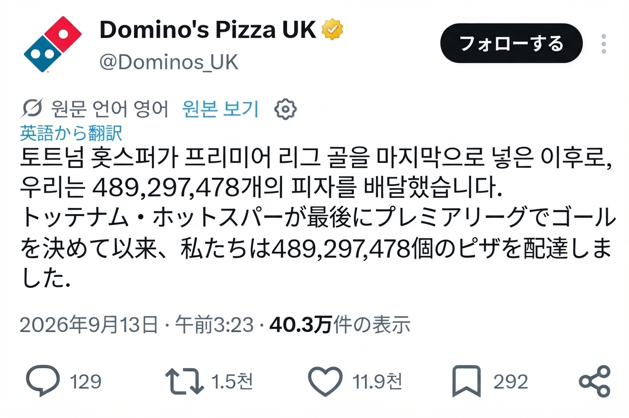 トッテナム・ホットスパーがプレミアリーグでゴールを決めて以来、4億8000万個以上のピザを配達したと嘲笑するドミノ・ピザUK公式アカウントのツイートのスクリーンショット
