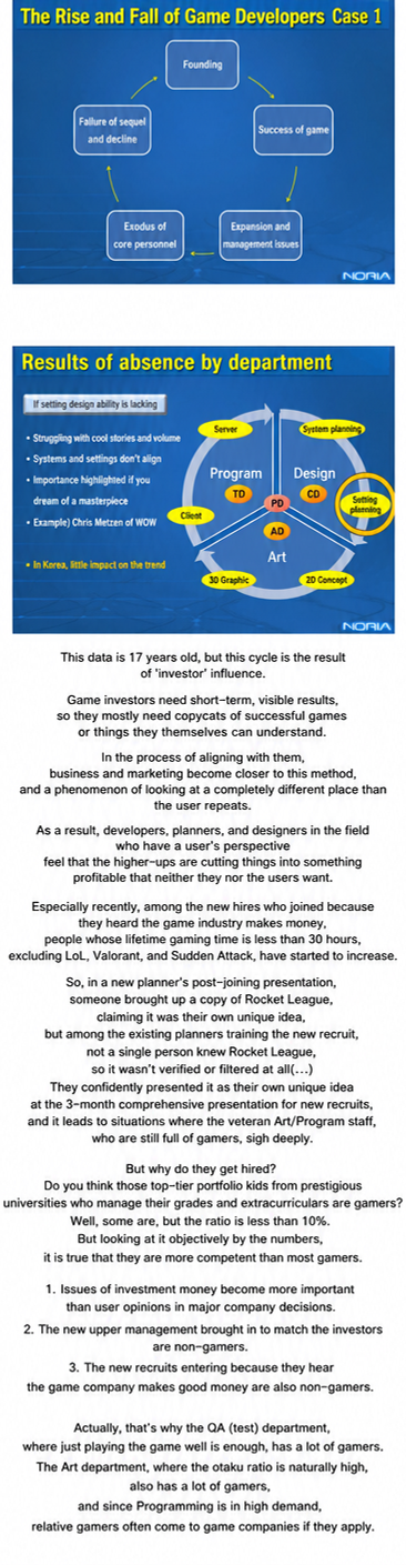 A screen capture of a presentation analyzing the rise and fall cycle of game developers and the problems caused by the absence of specific parts, along with text explaining the increase in non-gamers within game companies.