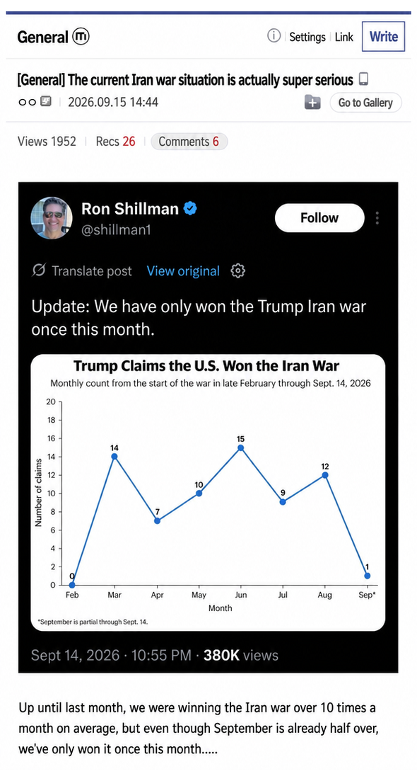 A tweet capturing a graph of the monthly number of times Trump claimed to have won the Iran war.