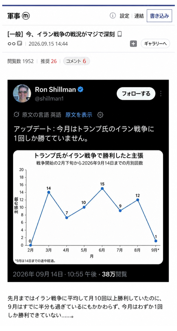 トランプ氏がイラン戦争に勝利したと主張した月別回数のグラフをキャプチャしたツイート。