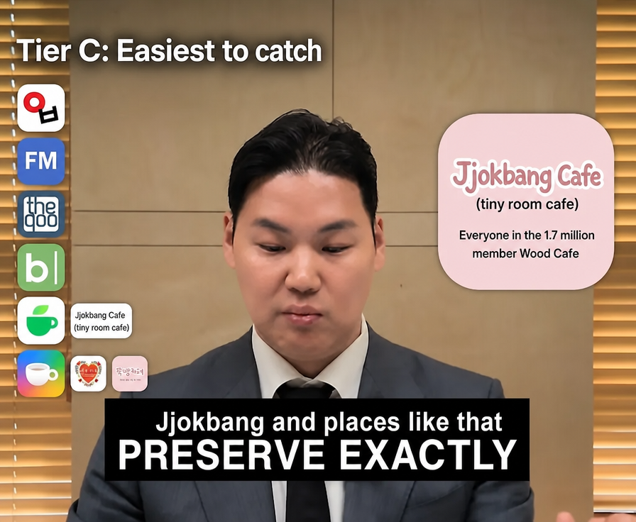 A man explaining the C-tier and mentioning cafes where content is easily dismissed