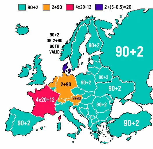 A linguistic map of Europe showing how various countries mathematically construct the number 92 in their languages.