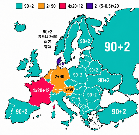 ヨーロッパの様々な国が、92という数字を言語的にどのように数学的に構成しているかを示す言語地図。