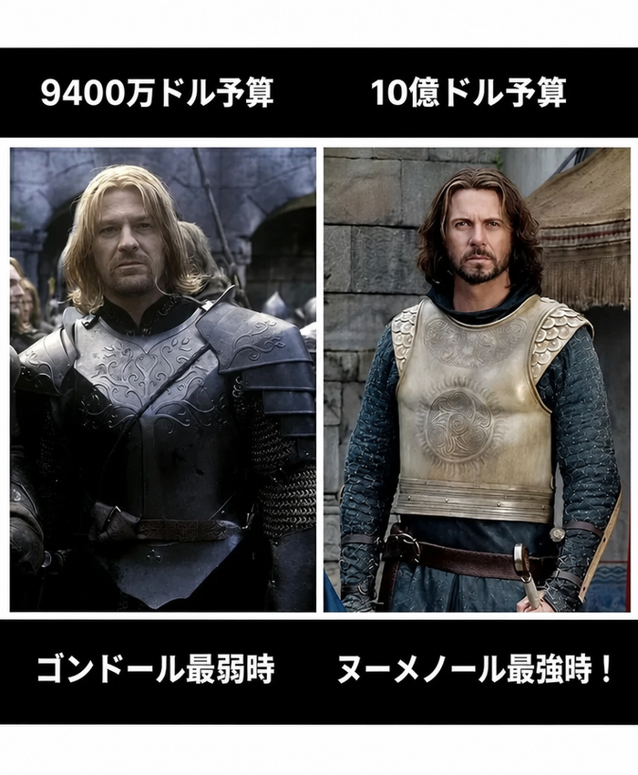 9400万ドルの予算の映画『ロード・オブ・ザ・リング』のボロミア（『ゴンドール最弱時』と表記）と、10億ドルの予算の『ロード・オブ・ザ・リング: 力の指輪』のエレンディル（『ヌーメノール最強時！』と表記）を比較したミーム。