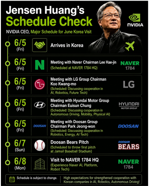 A table summarizing NVIDIA CEO Jensen Huang's busy schedule during his visit to Korea in June, including meetings with major companies and a ceremonial first pitch.