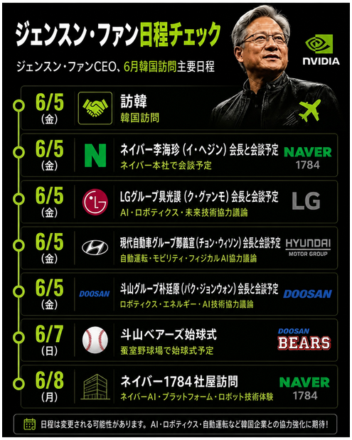 NVIDIA CEOジェンスン・ファンの6月の訪韓および主要企業との面談、始球式など、密度の高い韓国訪問スケジュールをまとめた表