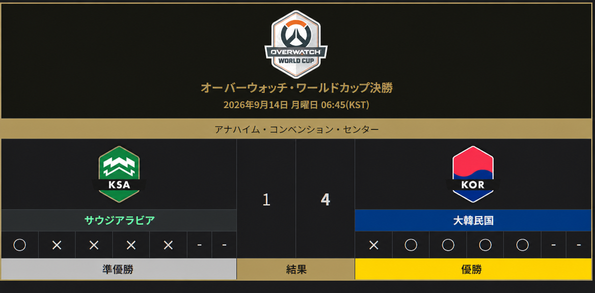 ナムウィキ形式の2026 オーバーウォッチ・ワールドカップ決勝戦試合結果表（サウジアラビア準優勝、韓国優勝）