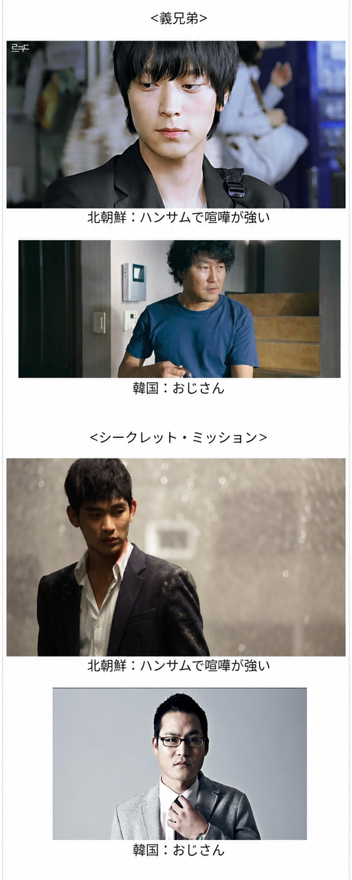 映画『義兄弟 SECRET REUNION』と『シークレット・ミッション』の美少年な北朝鮮の主人公と、韓国のおじさん役を対比させた比較画像。