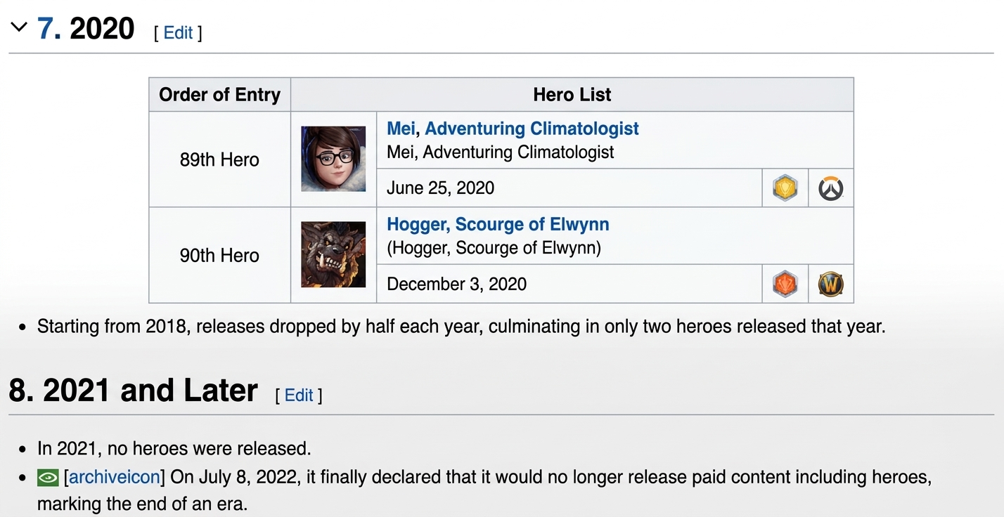 Screenshot of a wiki page listing hero release records and update cessation for HotS