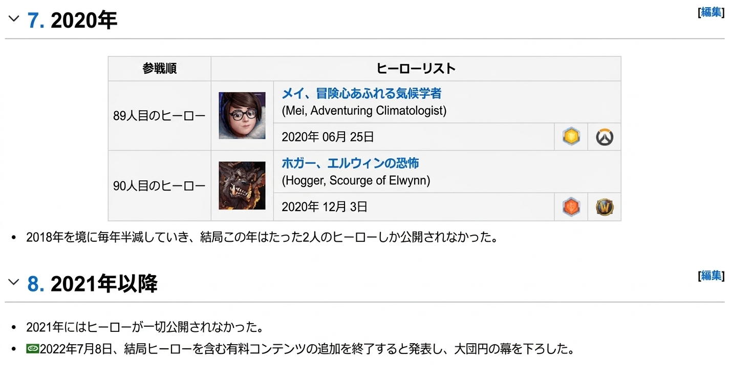 HotSのヒーロー実装履歴とアップデート終了を伝えるWikiページのキャプチャ